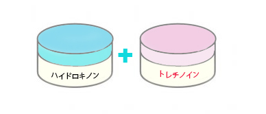 ハイドロキノンとトレチノイン